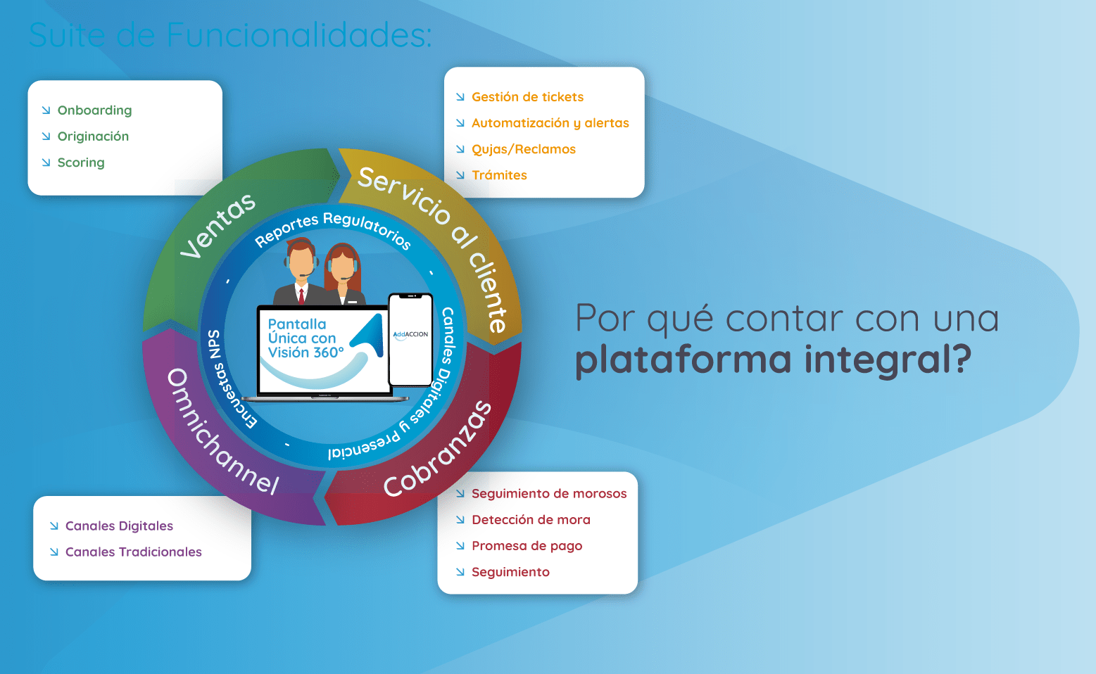 Plataforma Integral AddACCION