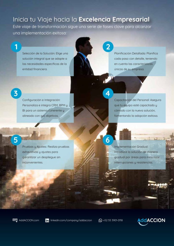 Guía de Implementación de Solución Tecnológica Integralpara Entidades Financieras: CRM + BPM + BI
