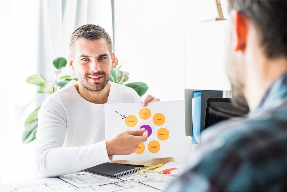 Increases productivity through process adjustments